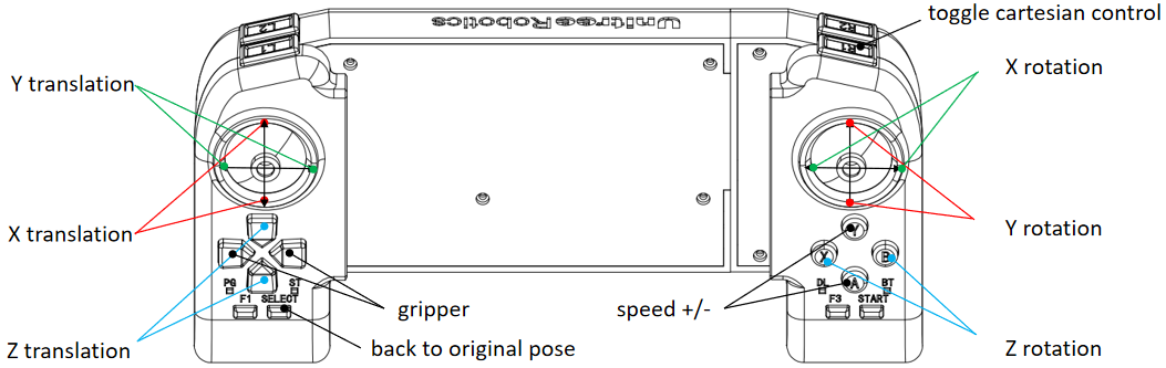 Unitree Joystick Control · unitree-z1-docs